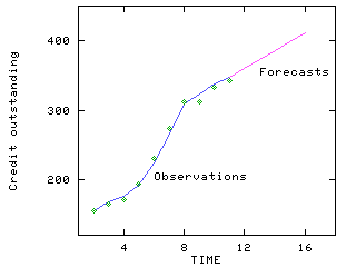 graph is placed here