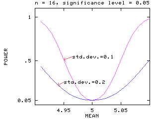 graph is placed here